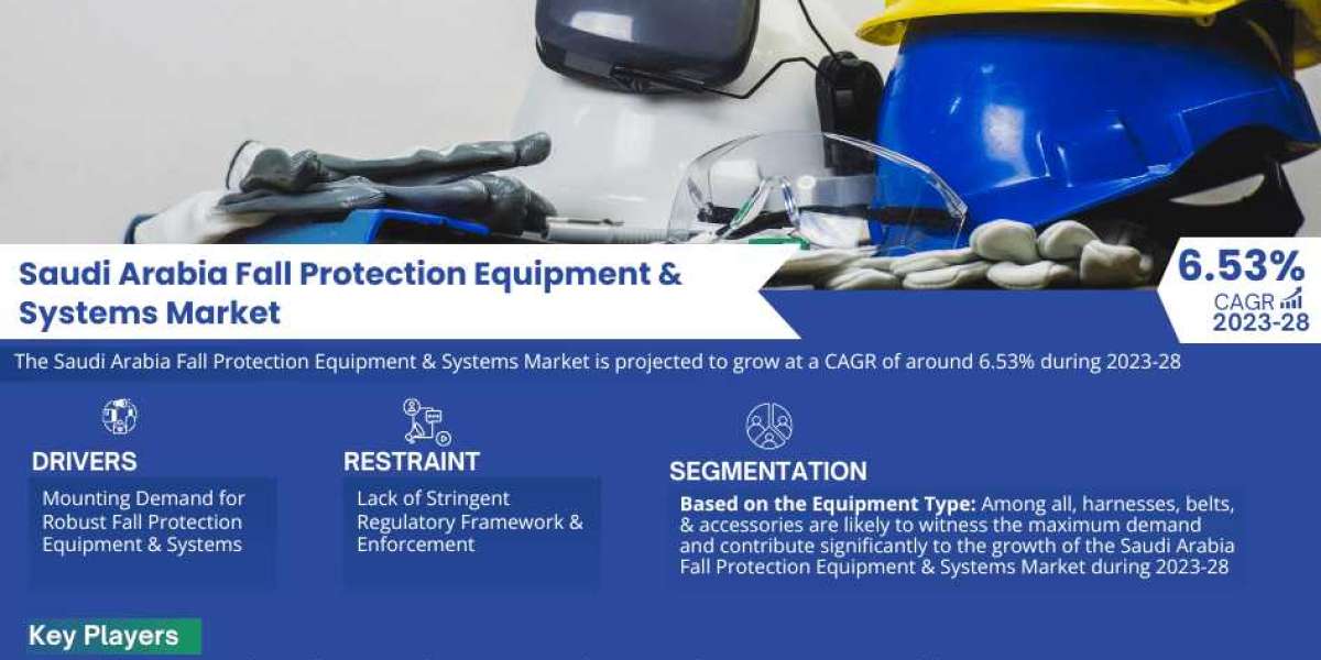 Innovations & Trends Within Saudi Arabia Fall Protection Equipment & Systems Market: What is Expected During 202