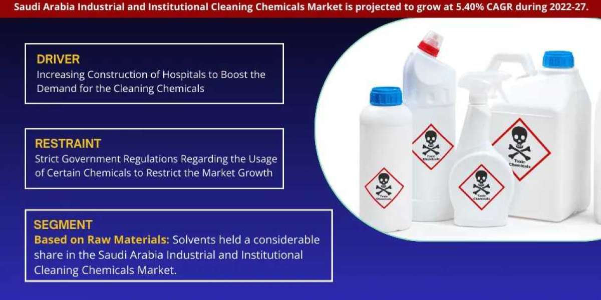 Saudi Arabia Industrial and Institutional Cleaning Chemicals Market Growing at a Robust 5.40% CAGR: MarkNtel Advisors