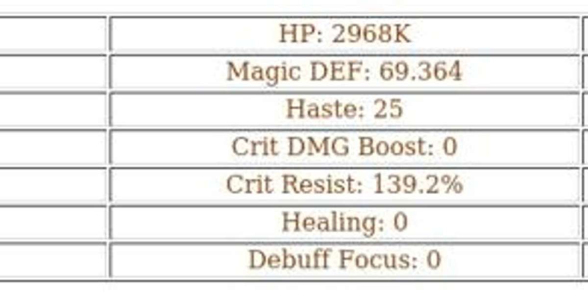 Kruger AFK Arena – Best Uses, Skills & Dream Realm Guide